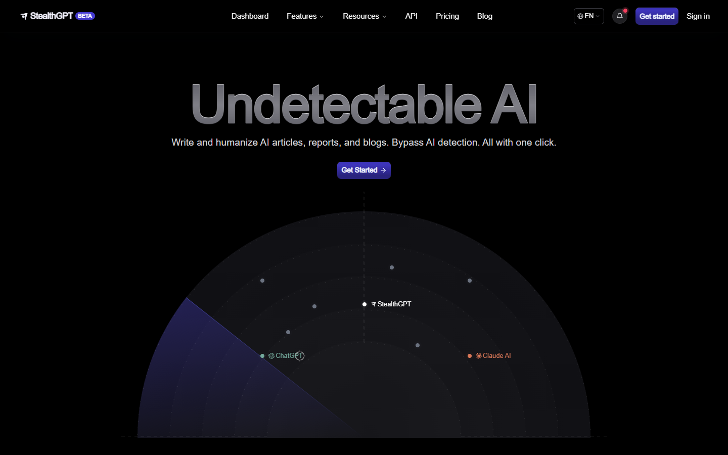 Undetectable AI (StealthGPT) Undetectable AI (StealthGPT)