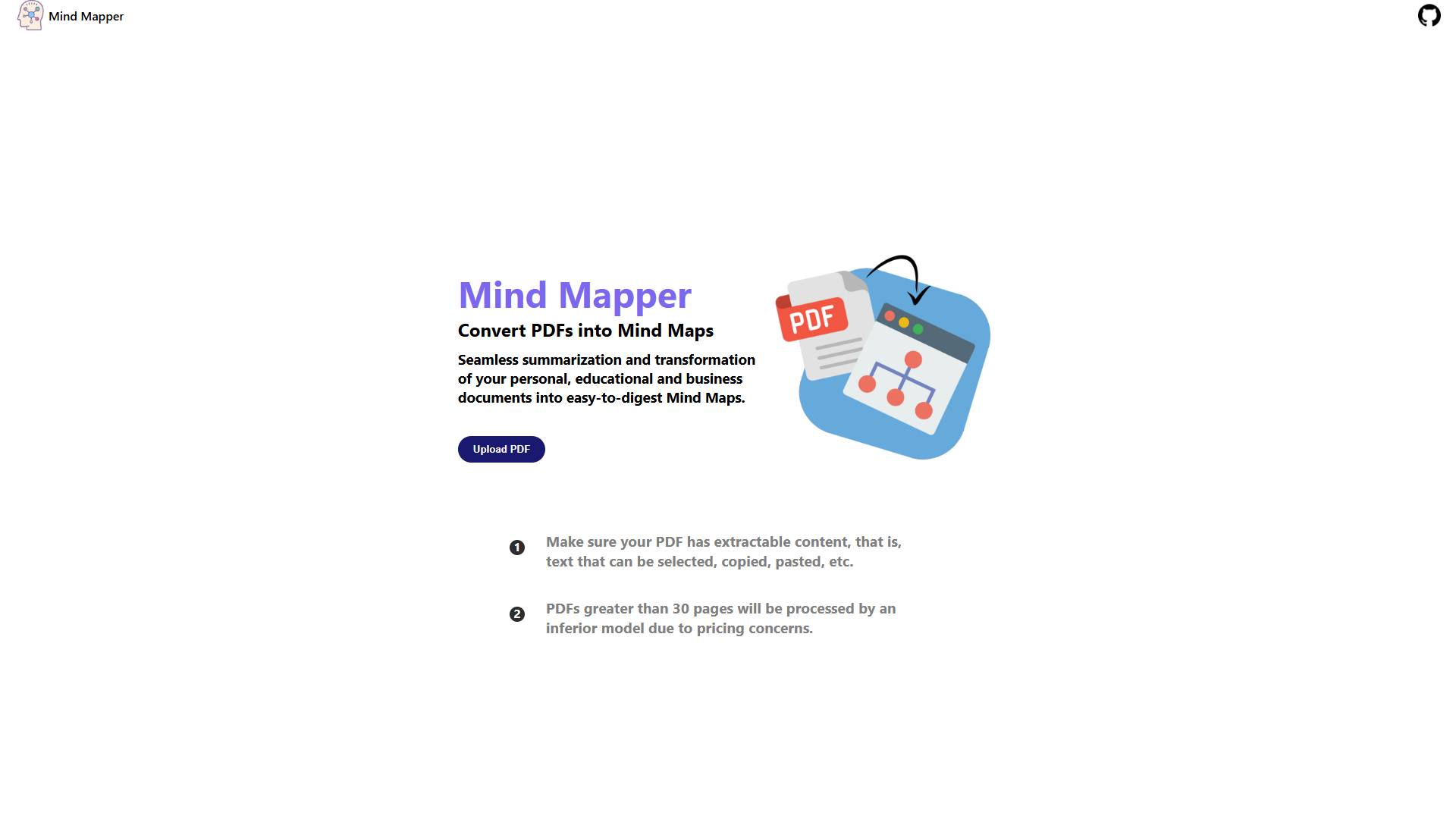 AI Mind Mapper AI Mind Mapper