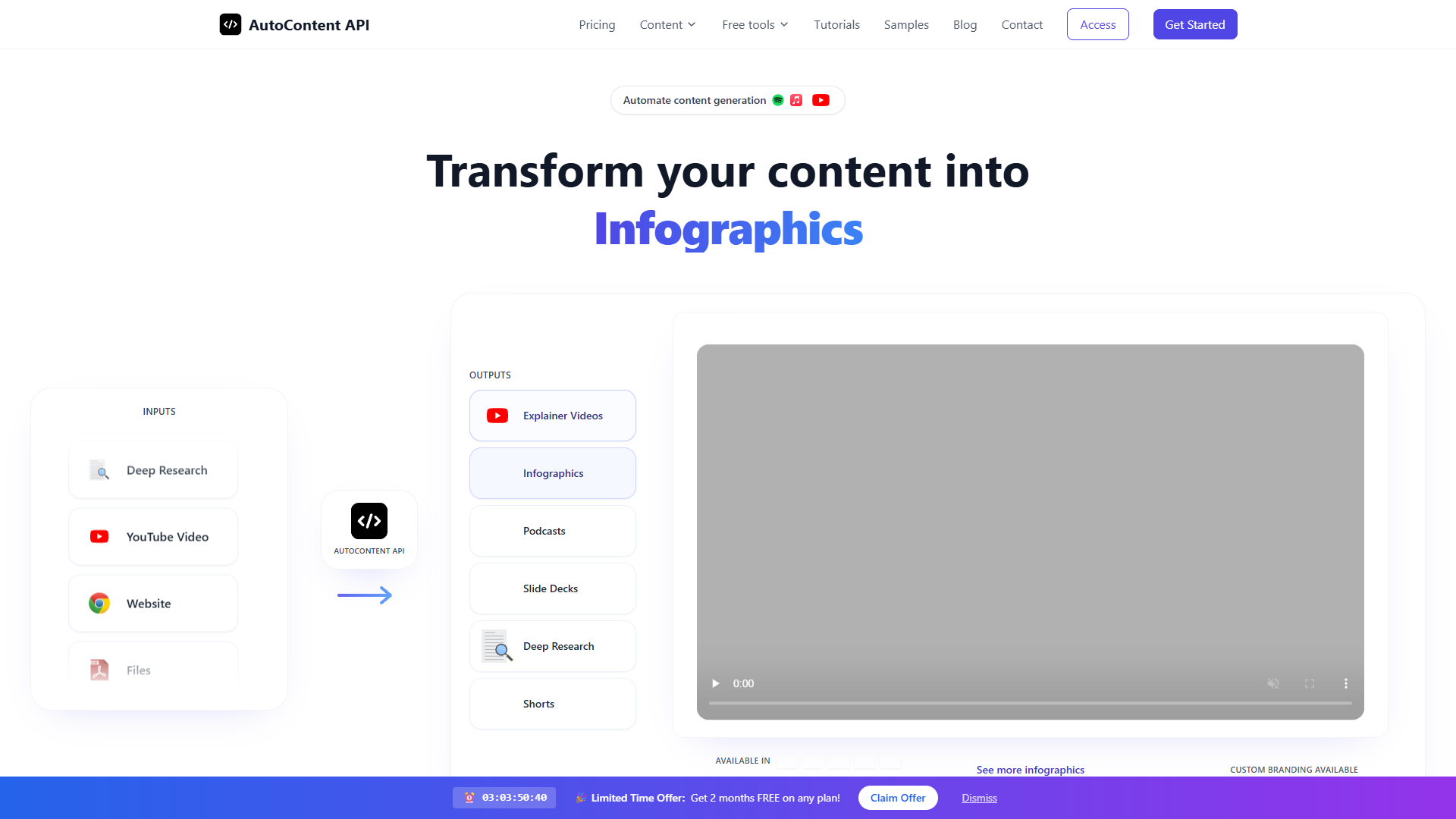 AutoContent API AutoContent API