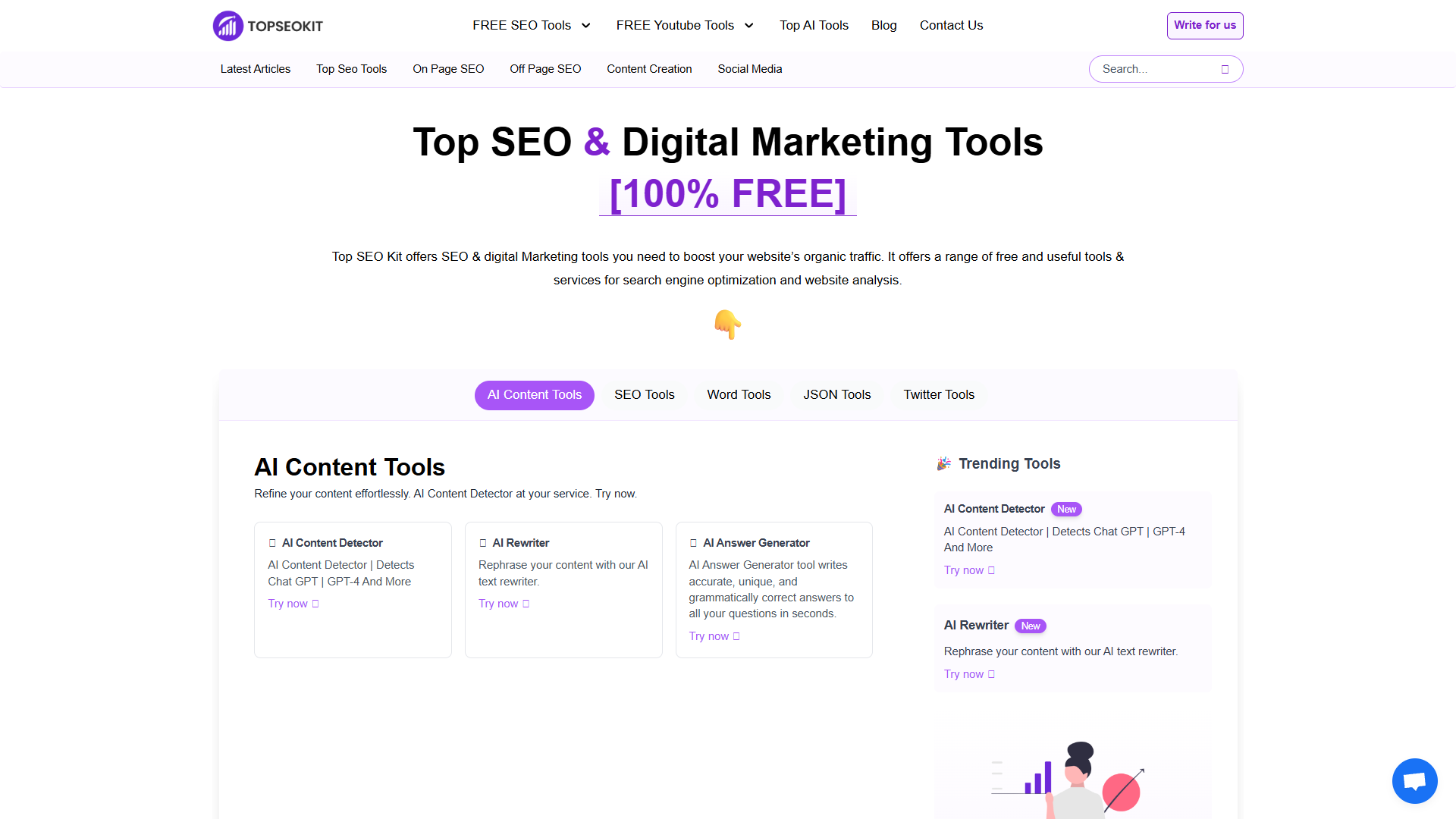 Top SEO Kit Top SEO Kit