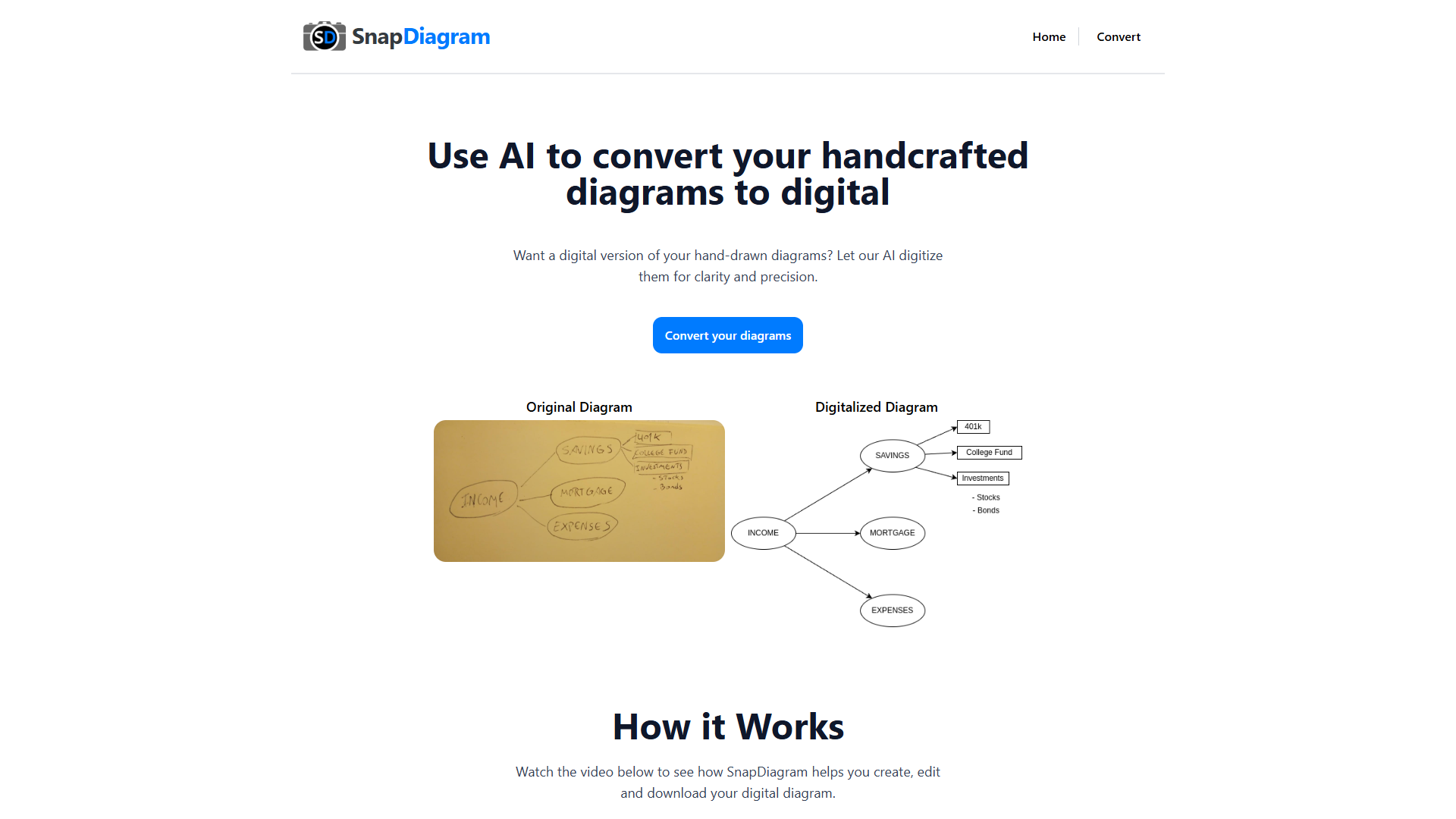 SnapDiagram SnapDiagram