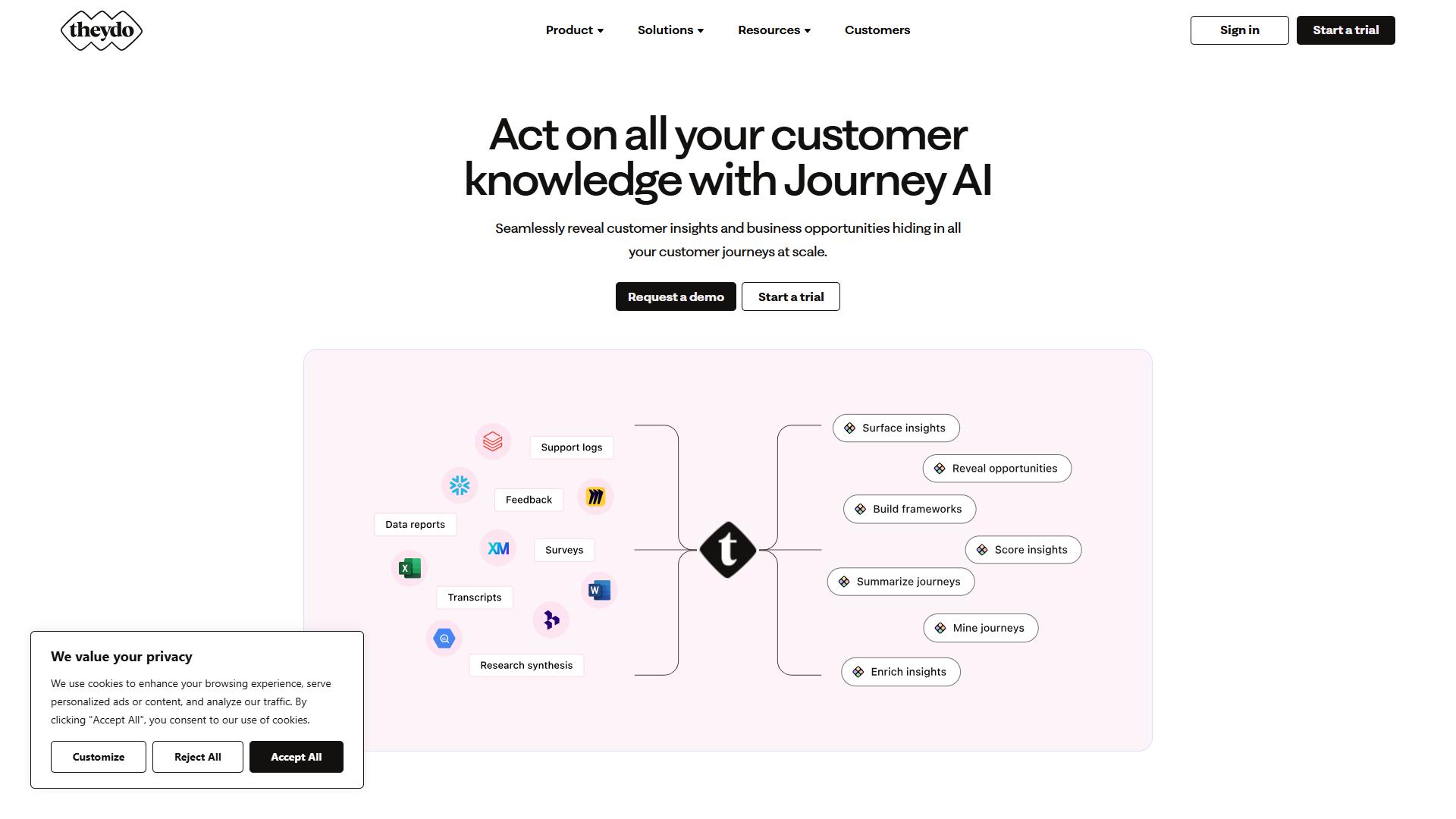 TheyDo Journey AI TheyDo Journey AI