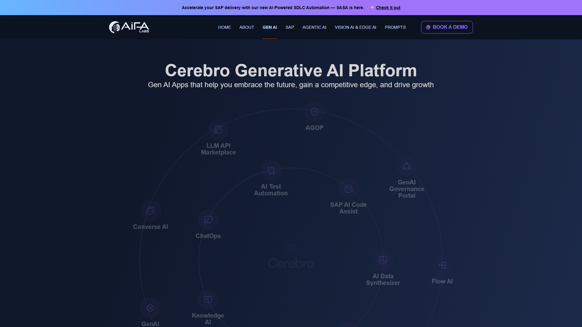 Cerebro Generative AI Platform Cerebro Generative AI Platform