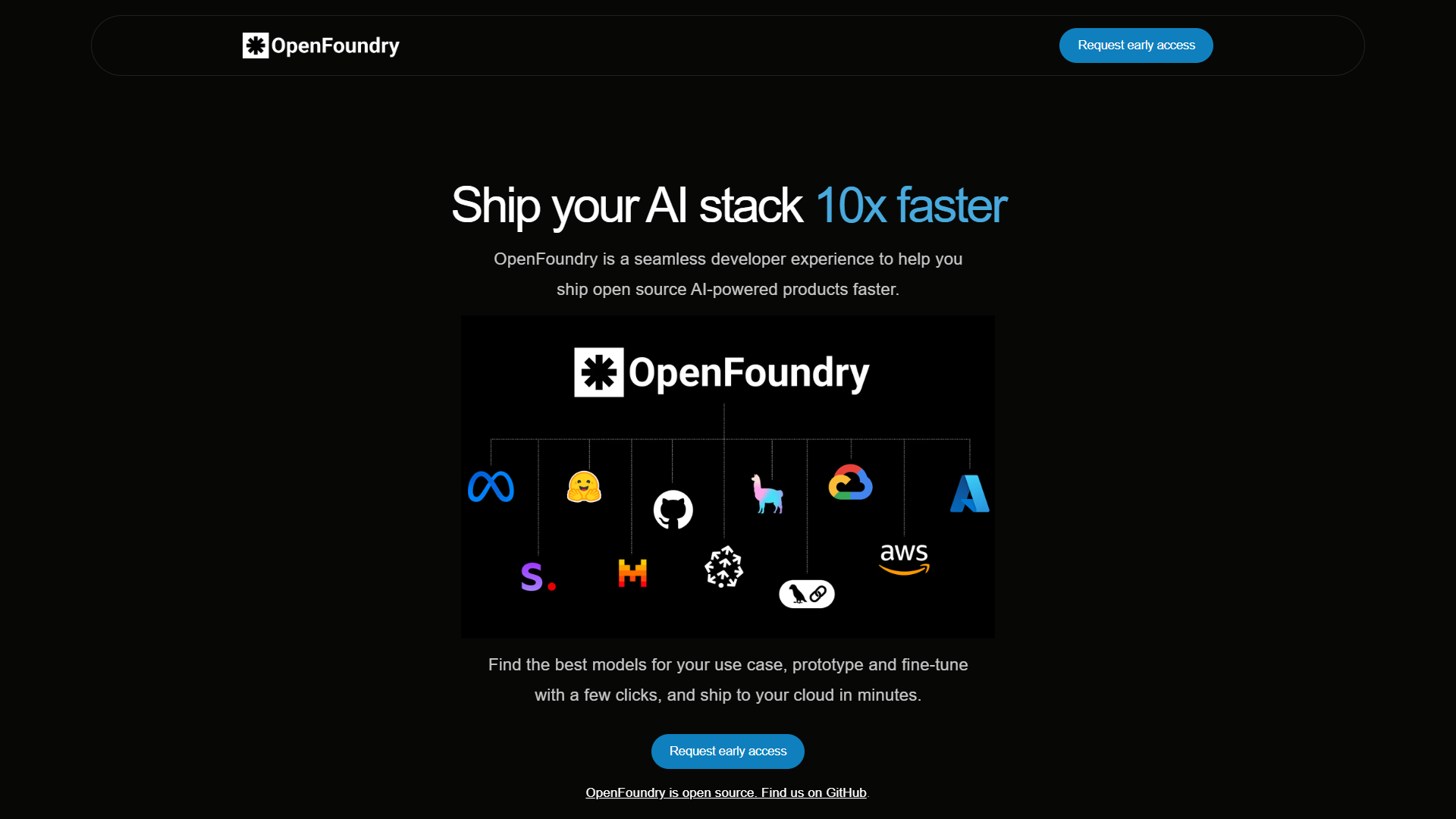 OpenFoundry OpenFoundry