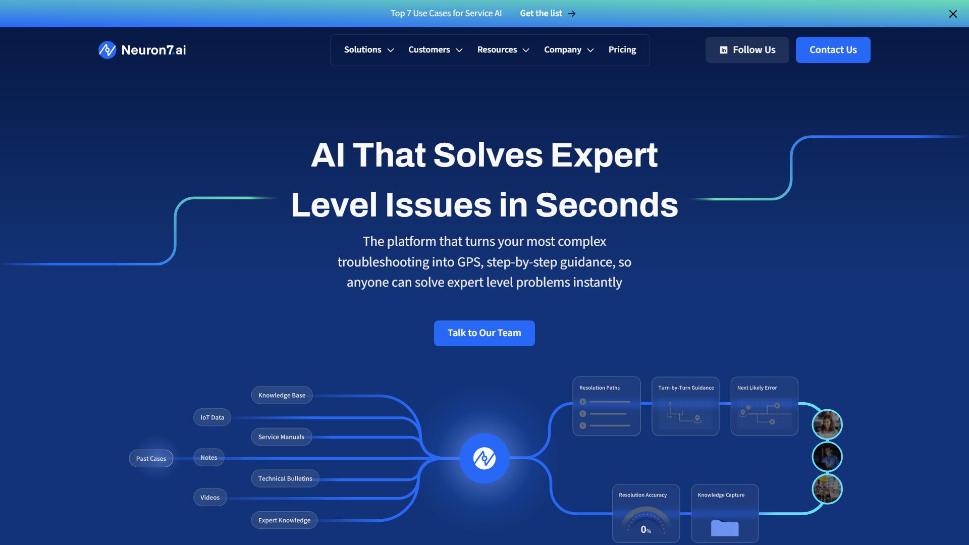Neuron7.ai Neuron7.ai