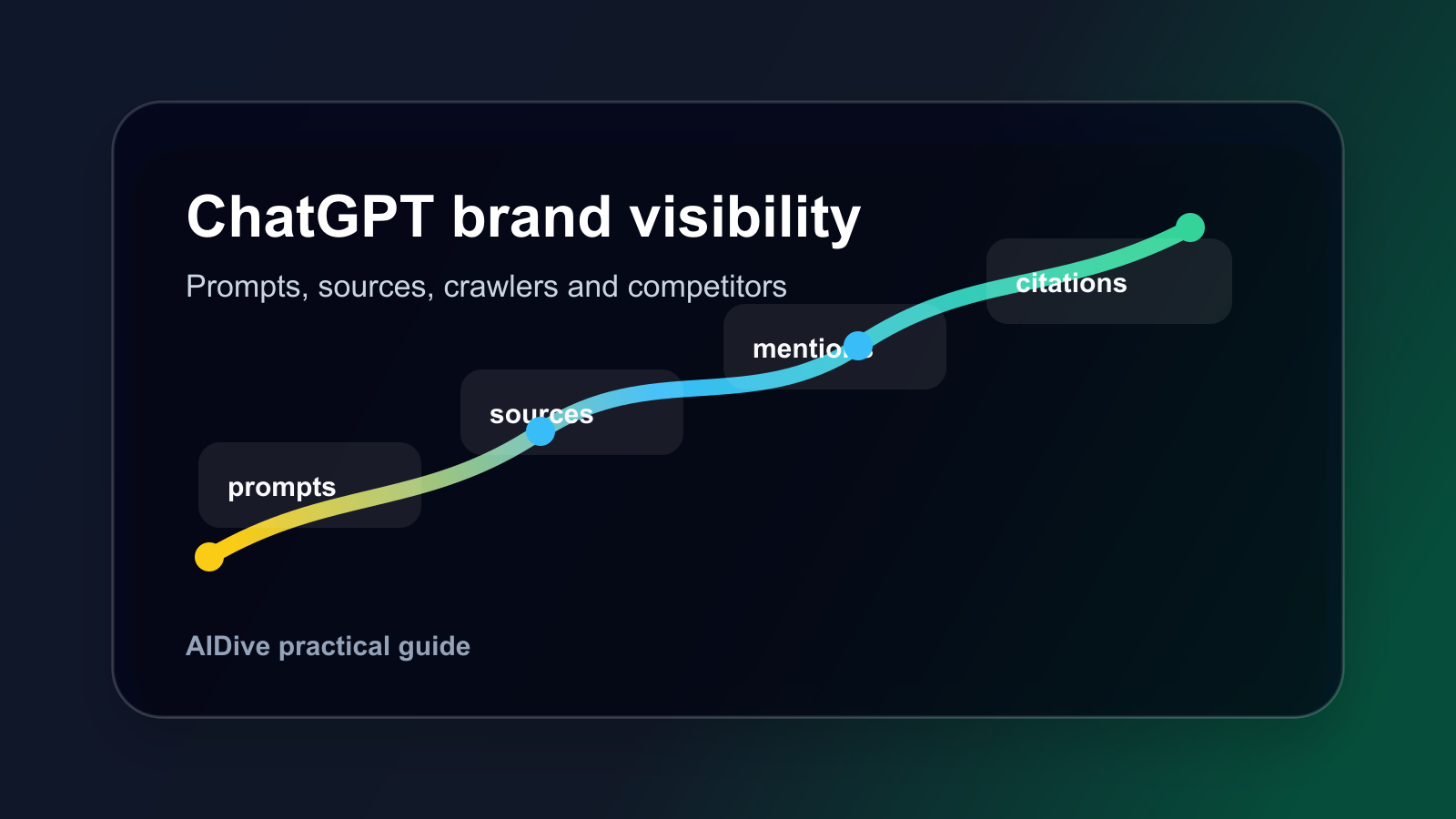 How to check whether ChatGPT can find your brand How to check whether ChatGPT can find your brand